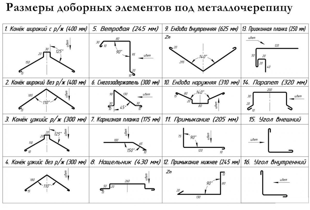 Кровля доборные элементы схема элементов